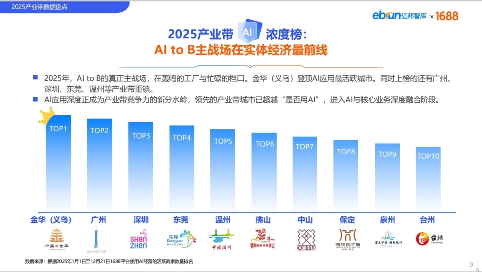 “厂二代”接班 日用杂货企业如何用AI重获新生